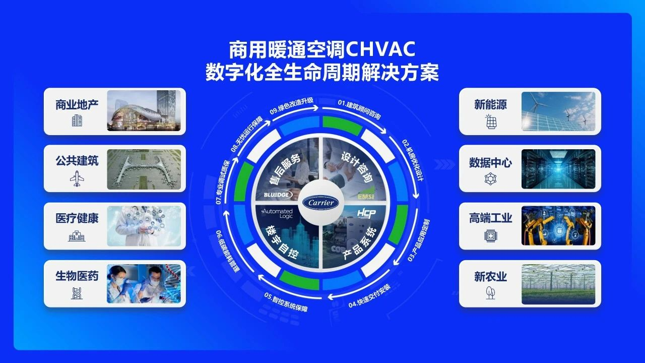 123周年：從“空調之父”到“利好世界”的百年征程